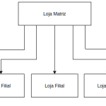 regras-espelhamento